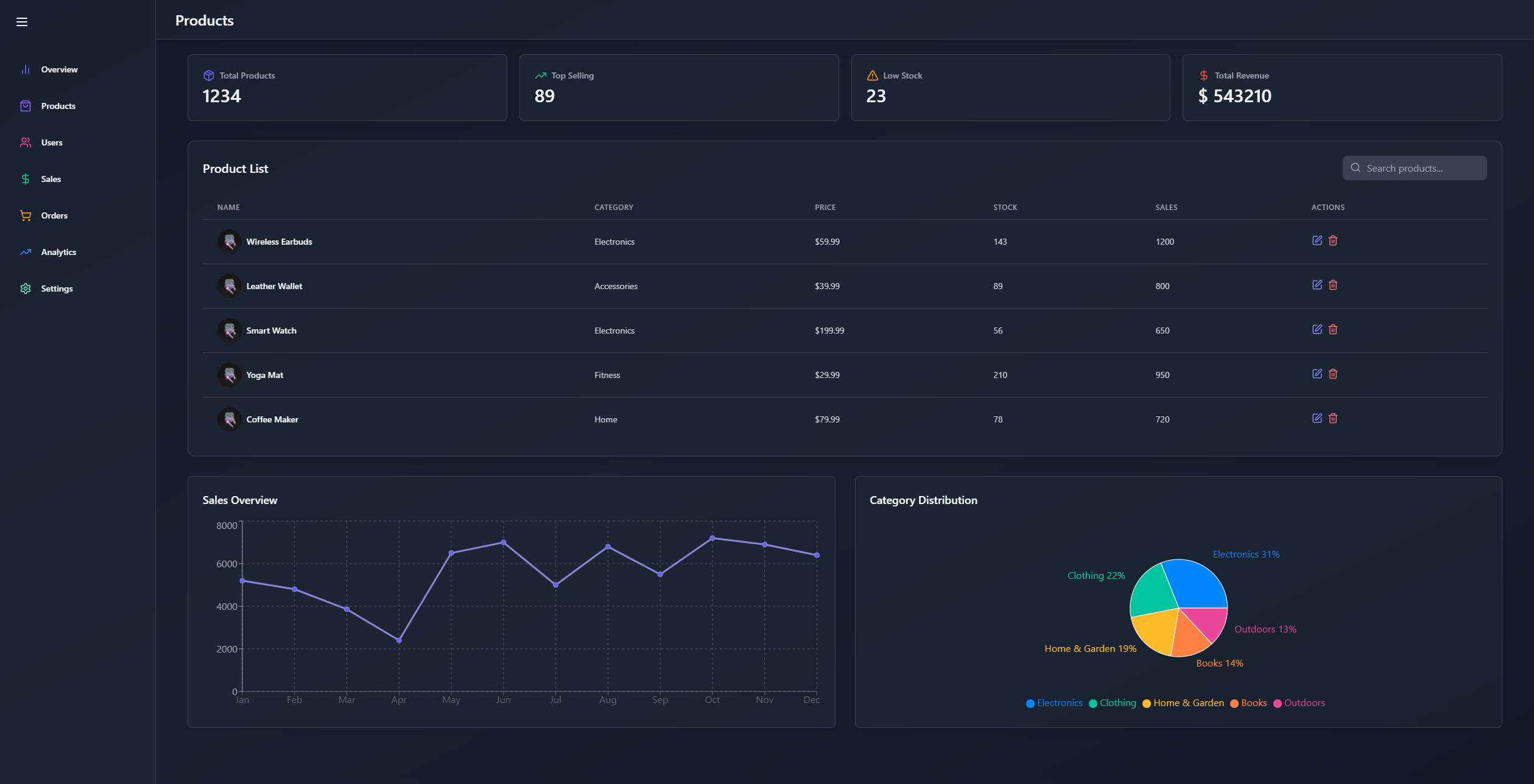 Admin Dashboard